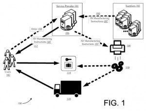 amazon brevetto furgone con stampante 3d